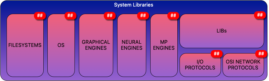 Cick on one of the System Libraries item